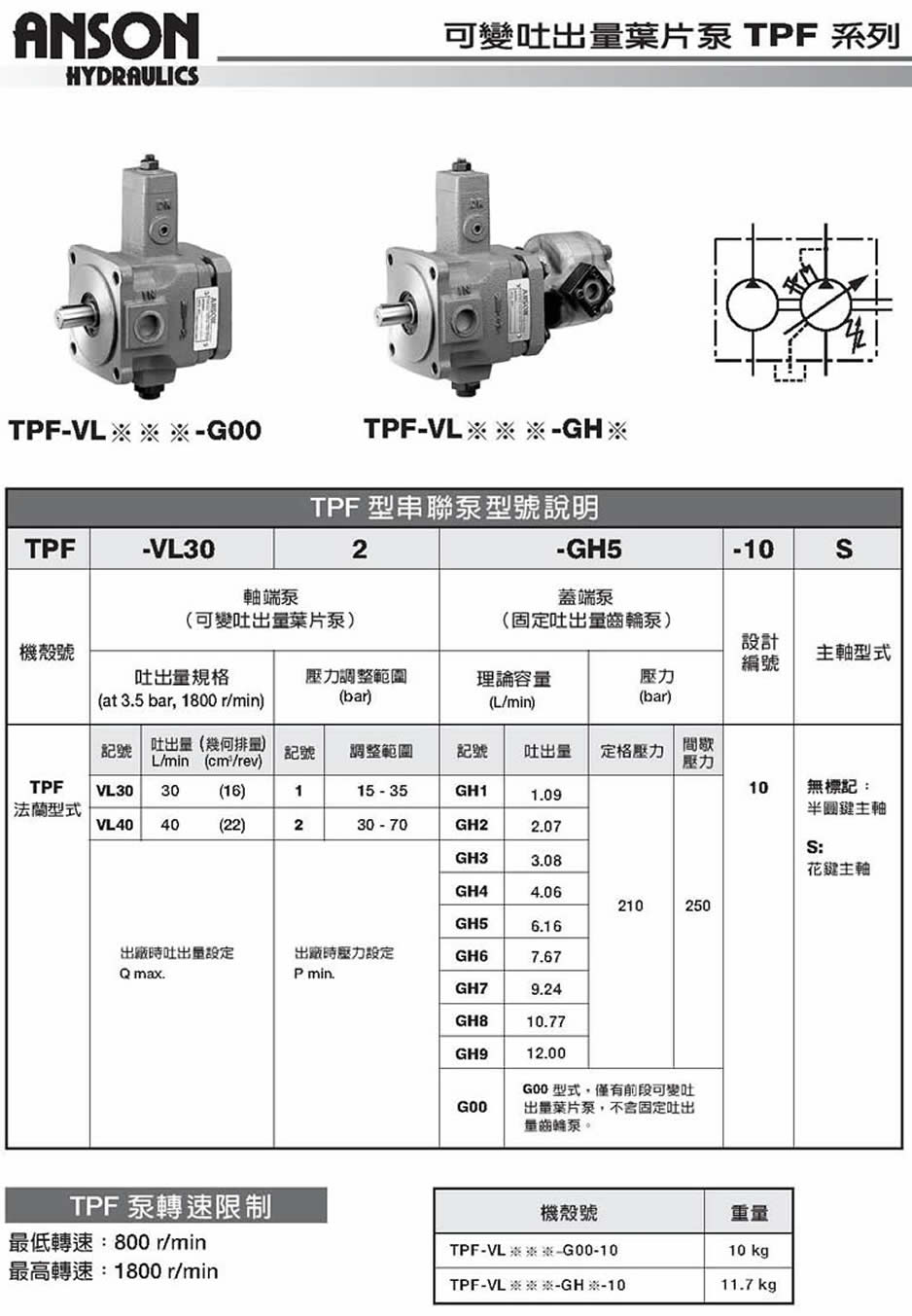 tpf系列可变吐出量叶片泵型号说明