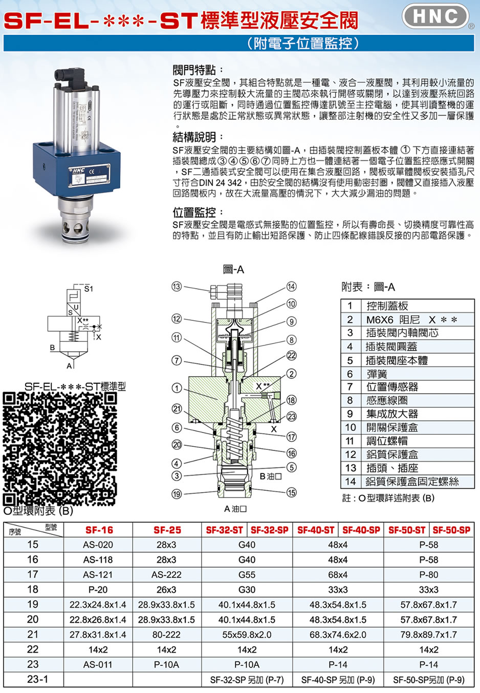 台湾机立标准型液压安全阀(附电子位置监控)特点及结构说明