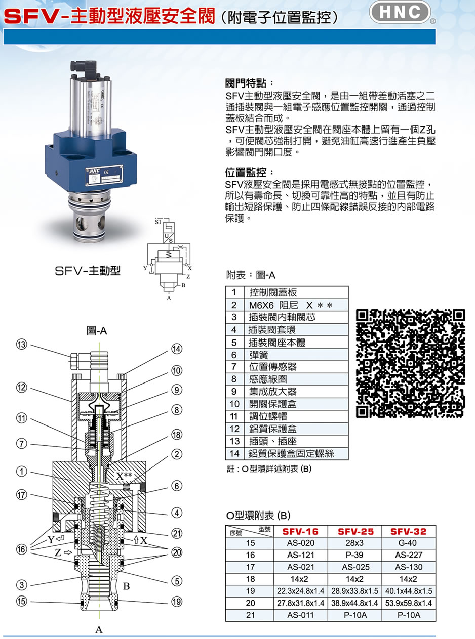 台湾机立主动型液压安全阀(附电子位置监控)特点及结构说明
