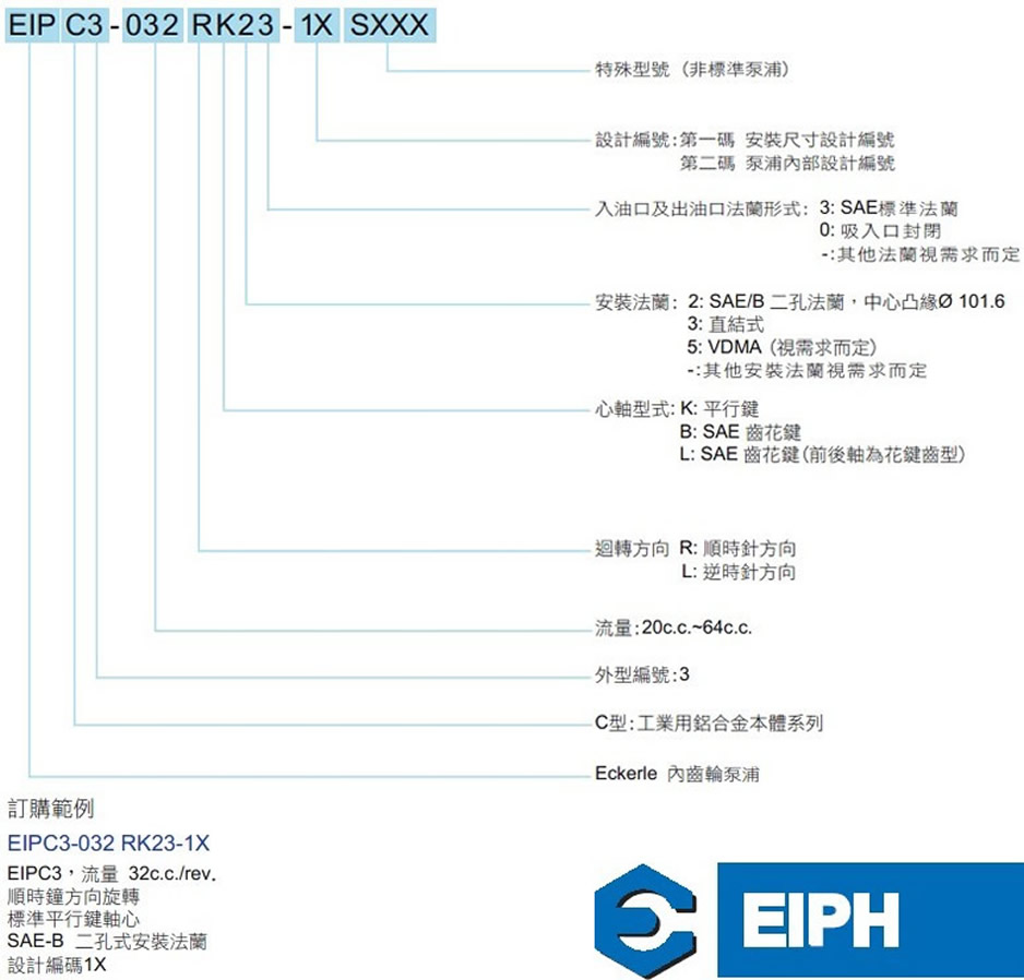 艾可勒EIPC3系列内齿轮泵型号说明