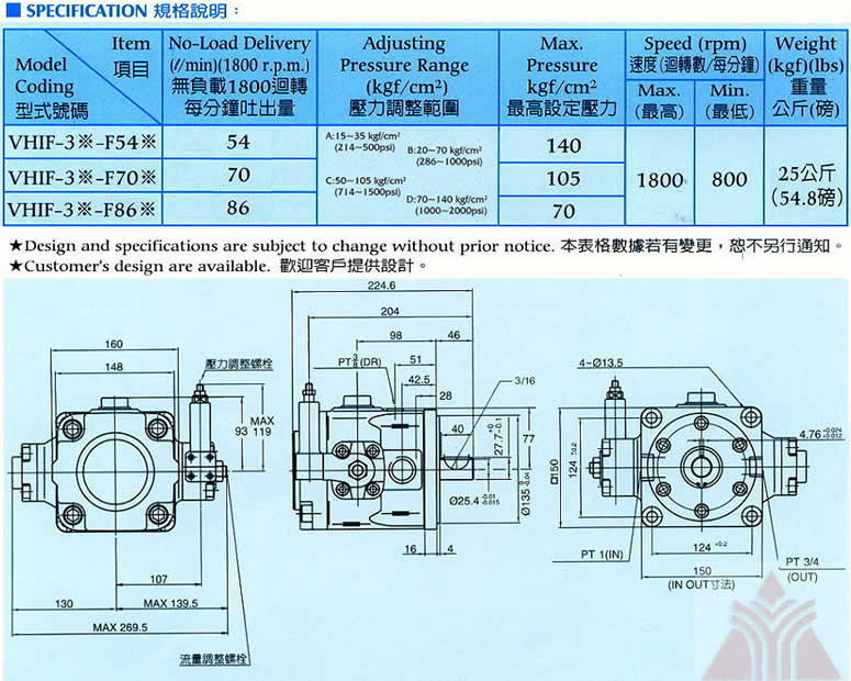 台湾镒圣中压变容量泵浦尺寸图