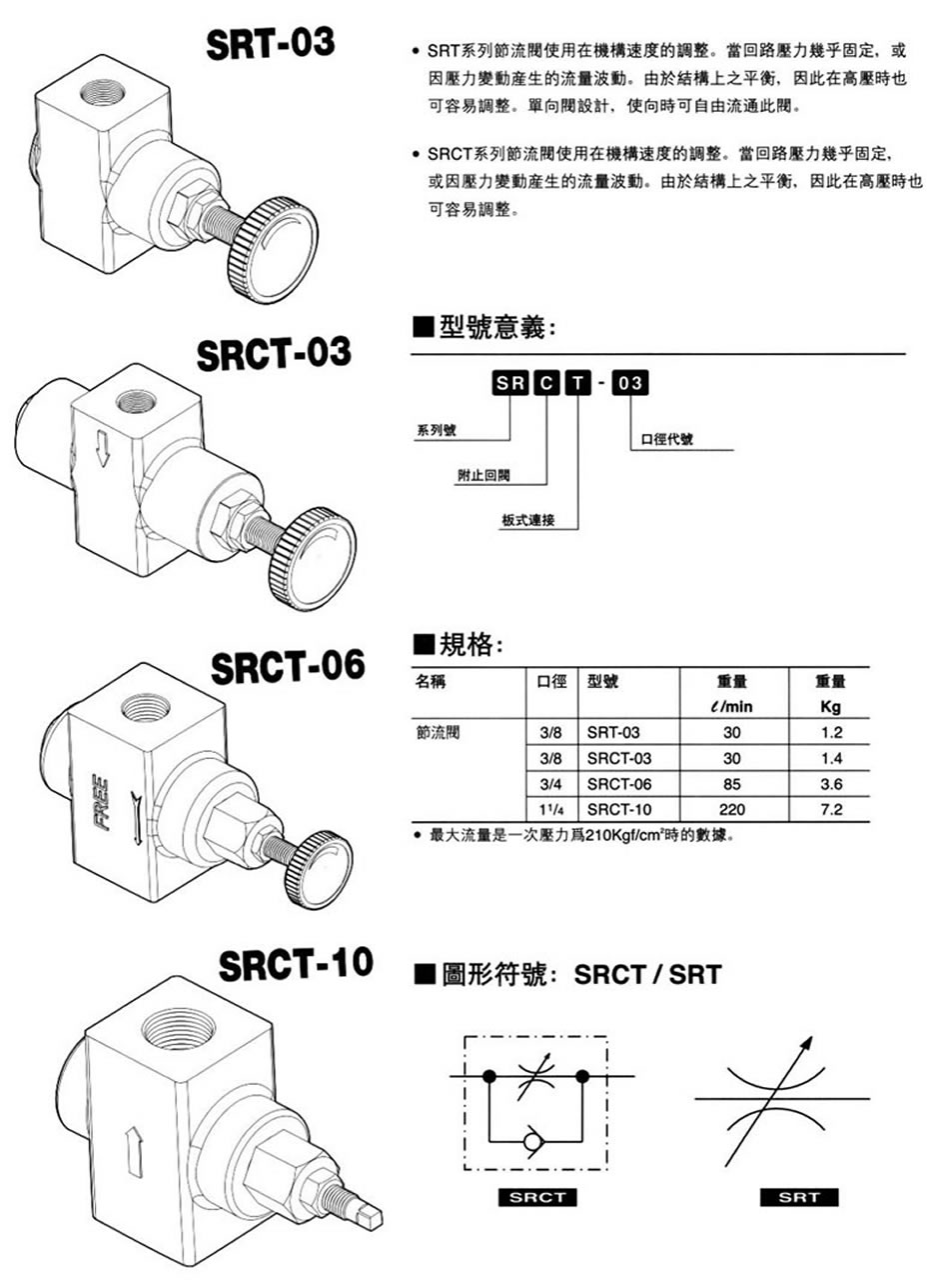 ̨SRCT-03